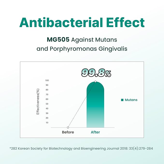 K-Nutra Dentifresh Mint Xylitol Tabs – Oral Probiotics for Bad Breath, Dry Mouth & Fresh Breath, 7 Billion CFU, Sugar-Free, GMO-Free, Gluten-Free, Natural Mint Flavor, 30 Tablets (Improved Formula)