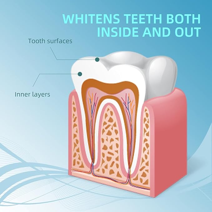 Teeth Whitening Pen 5 Pens 50+ Whitening Treatments -Removes Years of Stains 35% Carbamide Peroxide Tooth Whitener Brush Gel Pen