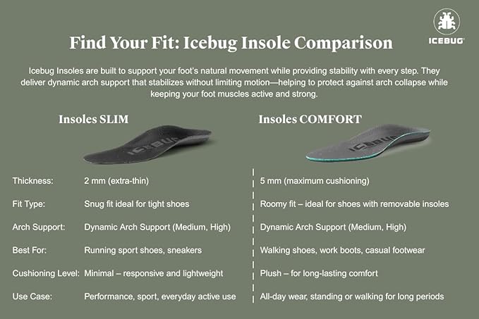 Icebug Comfort Insoles with Dynamic Arch Support, Charcoal Medium Arch, M 4/W 5.5-6
