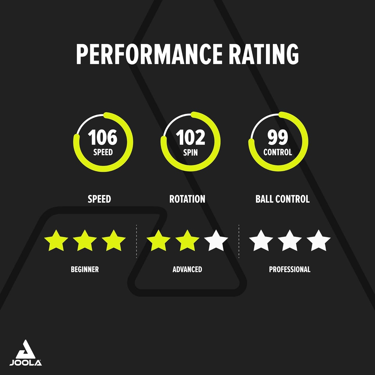 JOOLA Carbon Speed Ping Pong Paddle with Paddle Cover - Ergonomic Grip - ITTF Approved - Professional Ping Pong Paddles for Advanced Power & Speed - Table Tennis Racket - Black