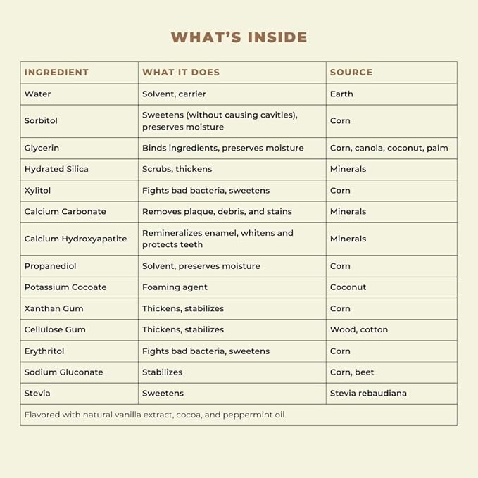 Happy Tooth Hydroxyapatite Toothpaste, Fluoride Free, Natural Whitening for Kids, Toddlers and Adults, SLS Free, Enamel Safe, Dentist Formulated with Clean Ingredients, Mint Brownie Flavor, 3.4oz