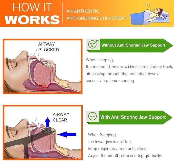2025 Model Anti Snoring Chin Strap, Stop Snoring Chin Straps for CPAP Users, Jaw Strap for Sleeping,Chin Straps to Keep Mouth Closed for Sleeping Better, Cpap Chin Strap for Sleep for Men-Women