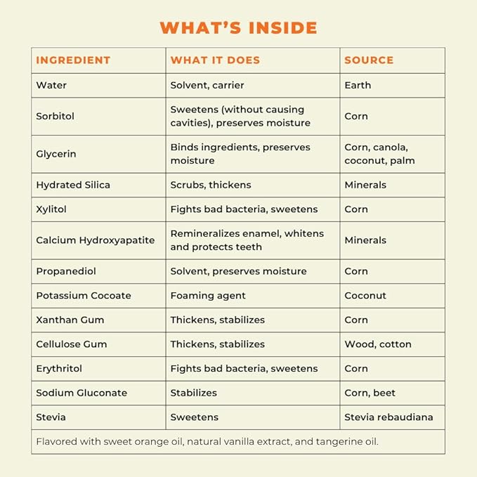 Happy Tooth Hydroxyapatite Toothpaste, Fluoride Free, Natural Whitening for Kids, Toddlers and Adults, SLS Free, Enamel Safe, Dentist Formulated with Clean Ingredients, Sweet Orange Flavor, 4oz