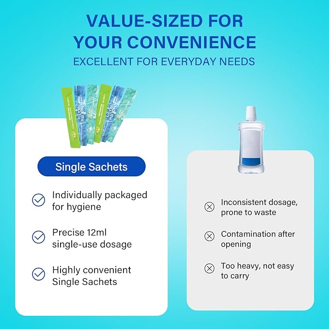 Travel Size Mouthwash Packets – Individual Mini, Alcohol & Fluoride Free, 3 Refreshing Flavors (Fresh Mint, ICY Mint, Grapefruit Mint) Fresh Oral Hygiene (20)