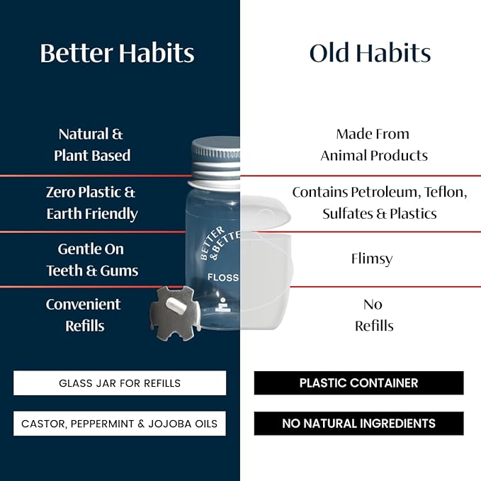 Better & Better Natural Floss in Refillable Glass Jar | Waxed & Zero Plastic Oral Care - 100% Plant-Based, Vegan, Eco and Non Toxic Dental Floss, 1 Spool