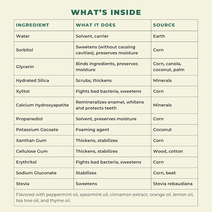 Happy Tooth Hydroxyapatite Toothpaste, Fluoride Free, Natural Whitening for Kids, Toddlers and Adults, SLS Free, Enamel Safe, Dentist Formulated with Clean Ingredients, Fresh Mint Flavor, 4.0 oz