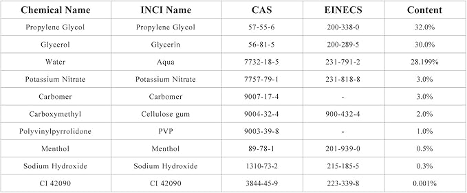 MySmile Remineralization Gel, Remineralizing Gel for Reduce Teeth Sensitivity After Teeth Whitening, Teeth Desensitizing Gel, Strengthen Tooth Enamel, Great for Sensitivity Treatment, 3ML*3PCS