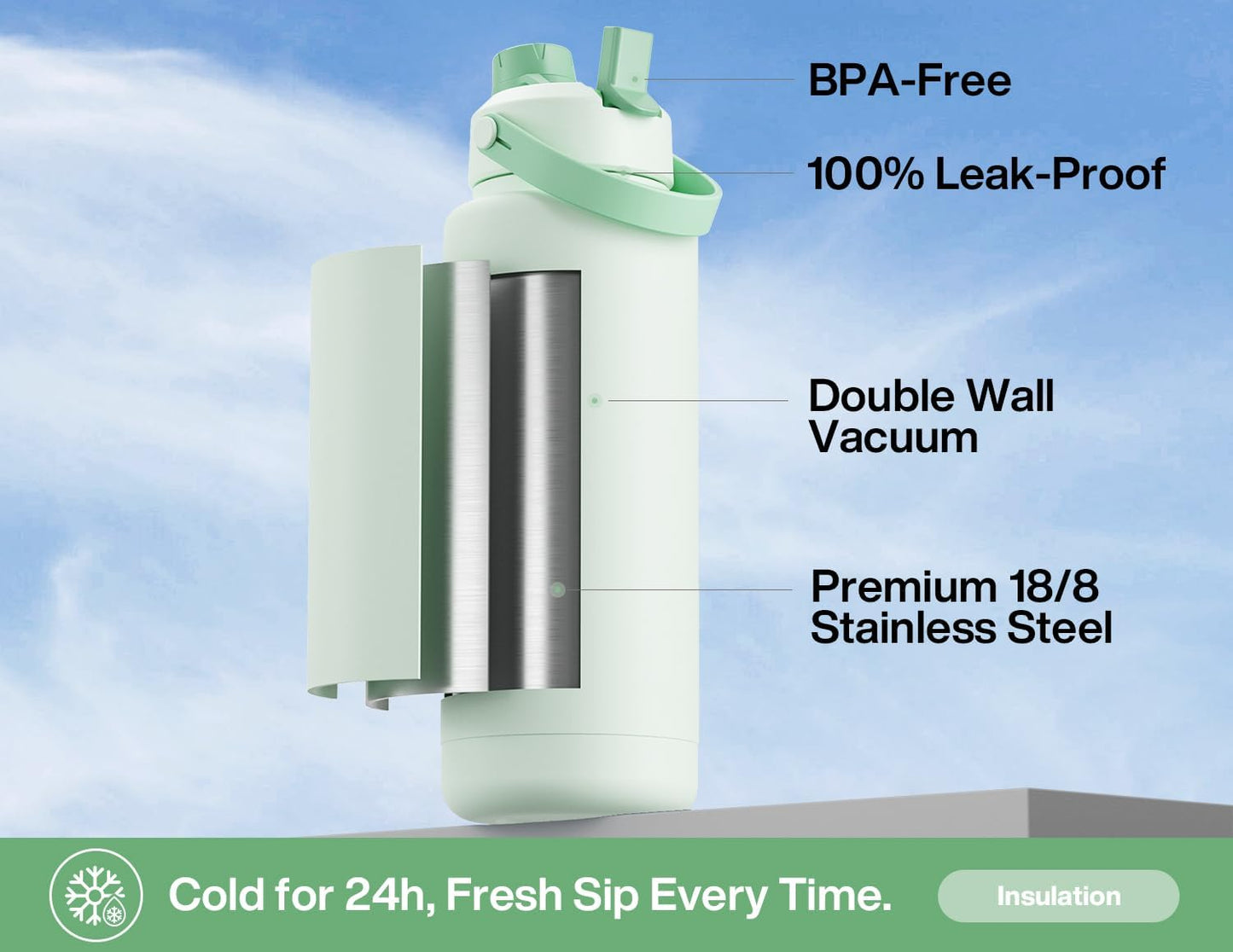 40 oz Insulated Water Bottle with 2-in-1 Straw and Spout Lid, Keep Cold 24H, Leak-Proof, BPA-Free, Double Wall Stainless Steel Water Bottle for Sports, Gym, Travel, and School (Mint)