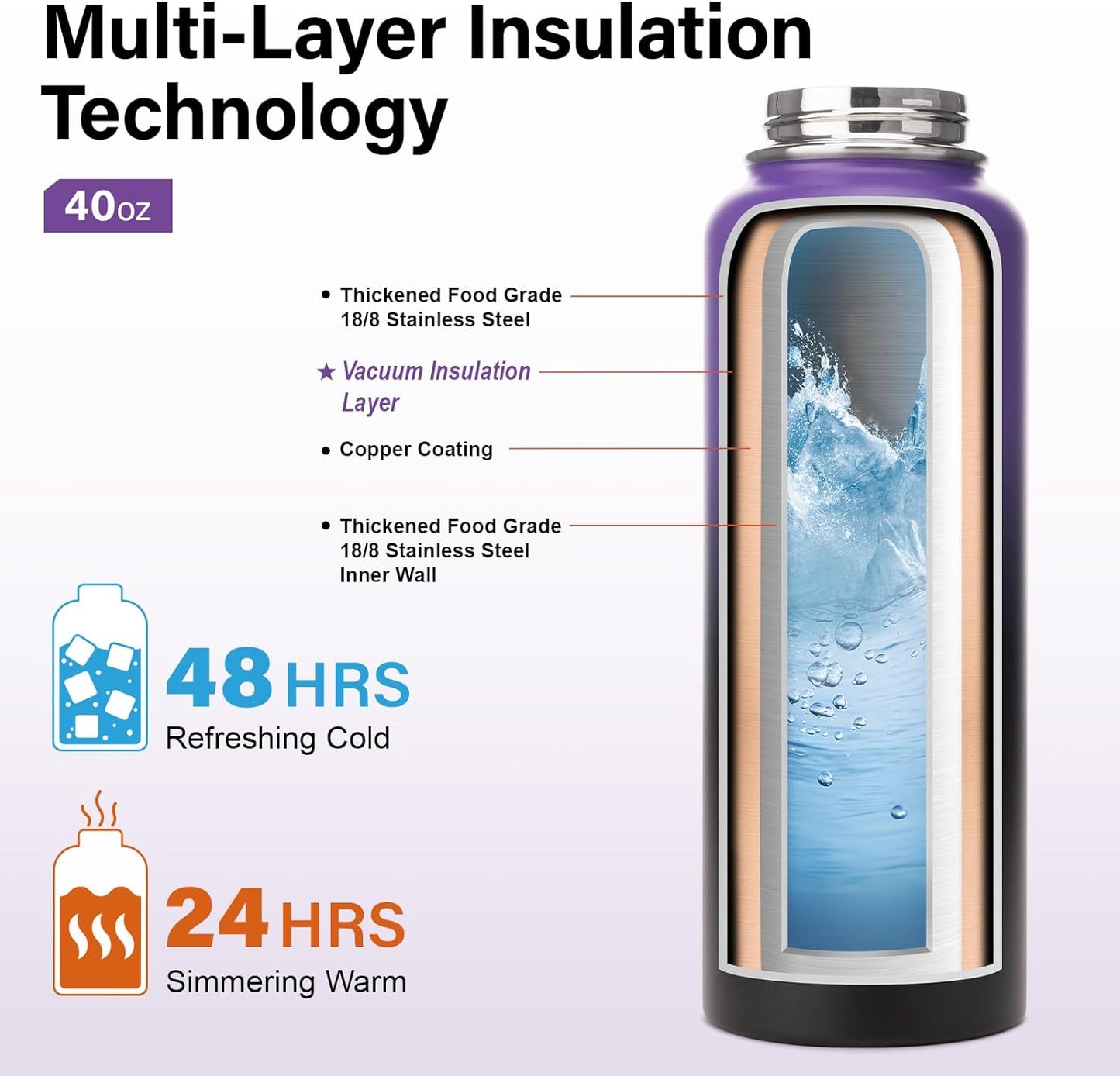 Insulated Water Bottle | Thickened Stainless Steel Vacuum Metal | Portable Sports Water Jug for Gym and Hiking with Straw, Carrier Bag, Handle Strap | BPA-Free 40 oz