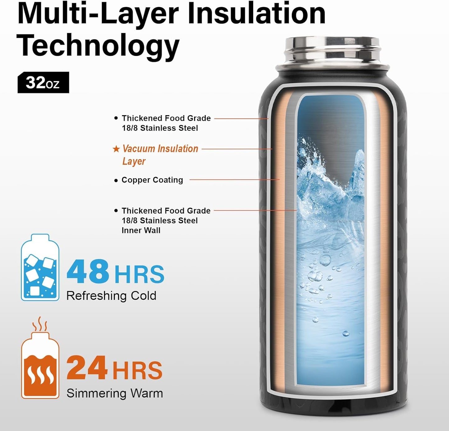 Insulated Water Bottle | Thickened Stainless Steel Vacuum Metal | Portable Sports Water Jug for Gym and Hiking with Straw, Carrier Bag, Handle Strap | BPA-Free 32 oz