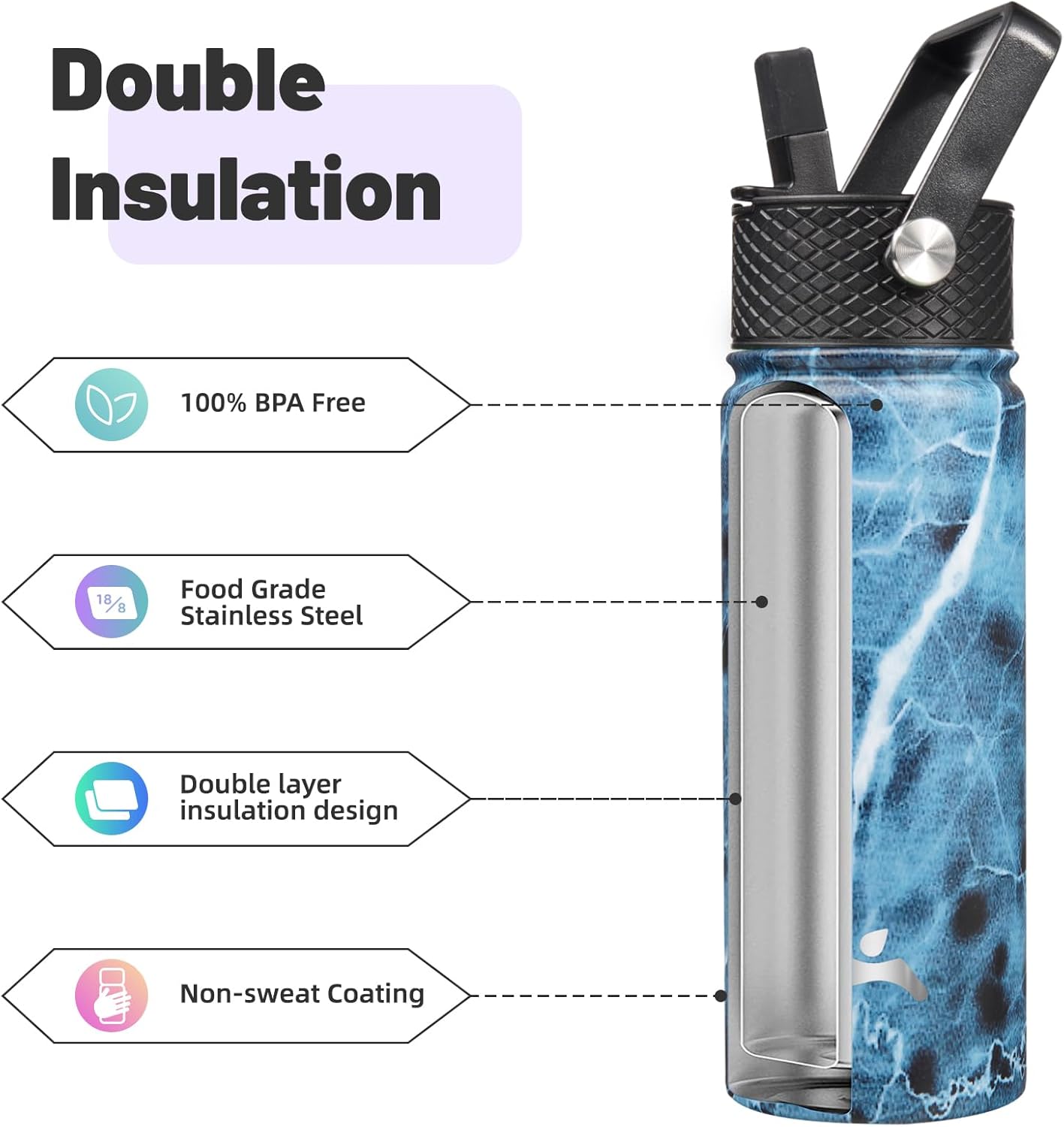 18 oz Insulated Water Bottle Stainless Steel Sport Bottles with 3 Lids,Marble Ocean