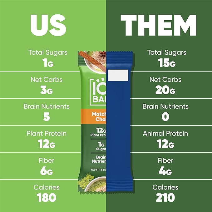 IQBAR Brain and Body Plant Protein Bars - Matcha Chai - 24-Count Low Carb - Gluten Free, High Fiber, Vegan Snacks - Low Sugar Meal Replacement