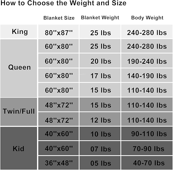 L'AGRATY Weighted Blanket - 80"x87" 25lbs Cooling Breathable Heavy Blanket Microfiber Material with Glass Beads Big Blanket for Adult All-Season Summer Fall Winter Soft Thick Comfort Blanket