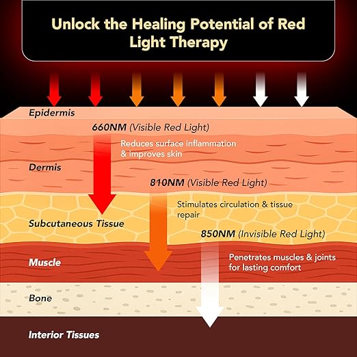 2025 Upgraded 3-in-1 Red Light Therapy Knee Massager w/Heat – 3 Wavelength Infrared Knee Brace for Joints, Knees, Elbow, Shoulder Recovery – Portable Heated Compression Wrap for Faster Relief