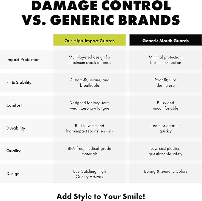 DAMAGE CONTROL High-Impact Mouth Guard – Sports Mouthguard for Boxing, Football, Hockey, Lacrosse & Basketball, Protects Teeth & Jaw, Protective Mouthpiece for Adults & Youth (Youth, SymBite 2.0)