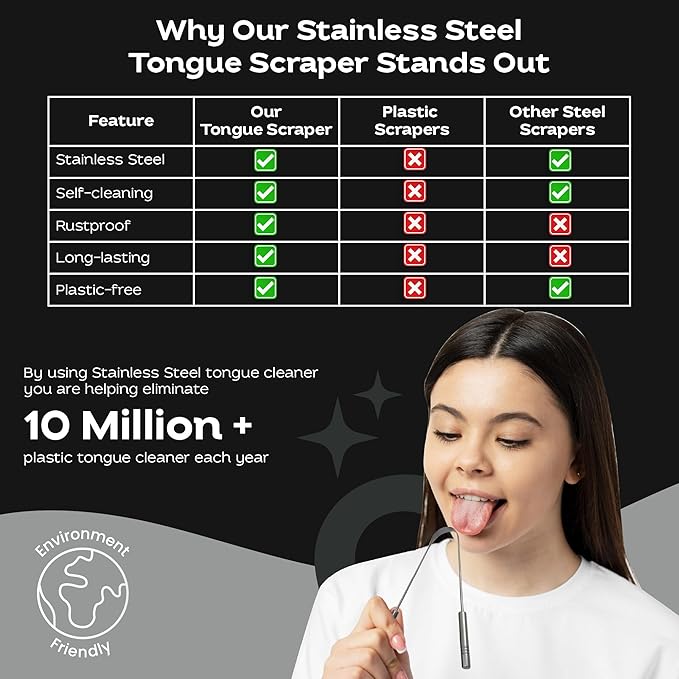 Justnatur 100% Pure Stainless Steel | Ultimate Tongue Cleaner for Fresher Breath | Reusable Metal Tongue Scraper for Adults & Kids | Extra Durable Tongue Cleaning Tool (30g Pack of 2)