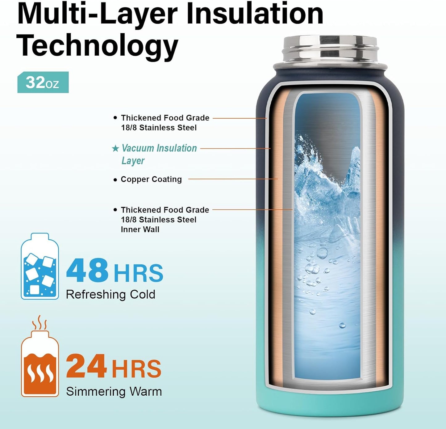 Insulated Water Bottle | Thickened Stainless Steel Vacuum Metal | Portable Sports Water Jug for Gym and Hiking with Straw, Carrier Bag, Handle Strap | BPA-Free 32 oz