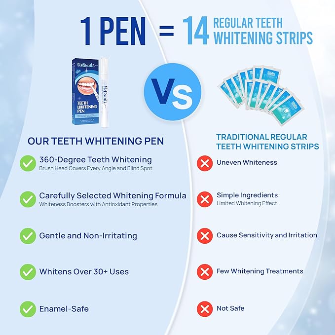 VieBeauti Teeth Whitening Pen (3 Pcs), 30+ Uses, Effective, Painless, No Sensitivity, Travel-Friendly, Easy to Use, Beautiful White Smile, Mint Flavor