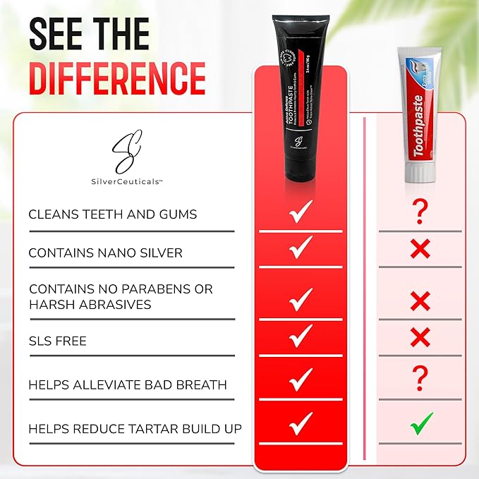 Colloidal Silver Toothpaste - Sassy Cinnamon - Remineralize Tooth Enamel - SLS & Fluoride Free Cavity Protection - Gum Health - Bad Breathe - Gingivitis - Coral Calcium & Xylitol - 3.4oz - Pack of 2