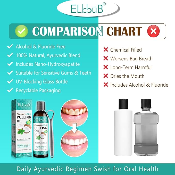 Coconut Pulling Oil - Ayurvedic Mint Oil Pulling Mouthwash with Tongue Scraper | Natural Essential Oils for Fresh Breath, Teeth Whitening & Healthy Gums | Alcohol-Free 8 Fl. Oz 2Pack