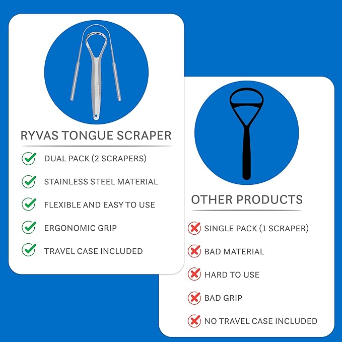 Ryvas Tongue Scraper for Adults (2-Pack) with Travel Case – Dual-Edge Oral Care Tool, Stainless Steel Design for Fresh Breath & Daily Hygiene