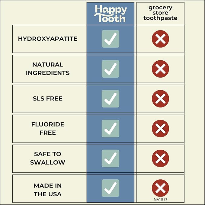 Happy Tooth Hydroxyapatite Toothpaste, Fluoride Free, Natural Whitening for Kids, Toddlers and Adults, SLS Free, Enamel Safe, Dentist Formulated with Clean Ingredients, Fresh Mint Flavor, 4.0 oz