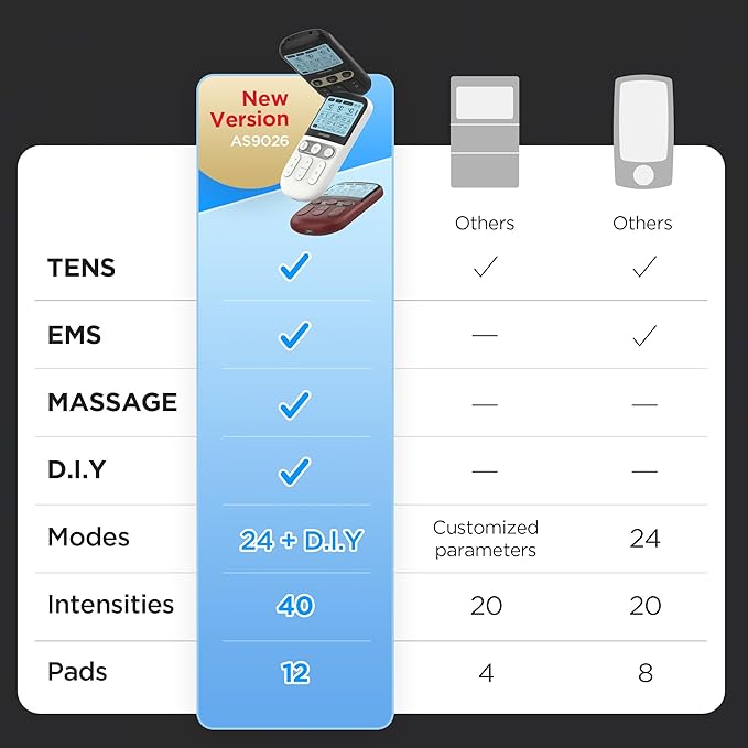 4 in 1 - D.I.Y & Tens Unit & EMS & Massage Muscle Stimulator, Dual Channel TENS Units Therapy Machine for Pain Relief, FDA Cleared Rechargeable Electronic Pulse Massager,with 12pcs Electrode Pads