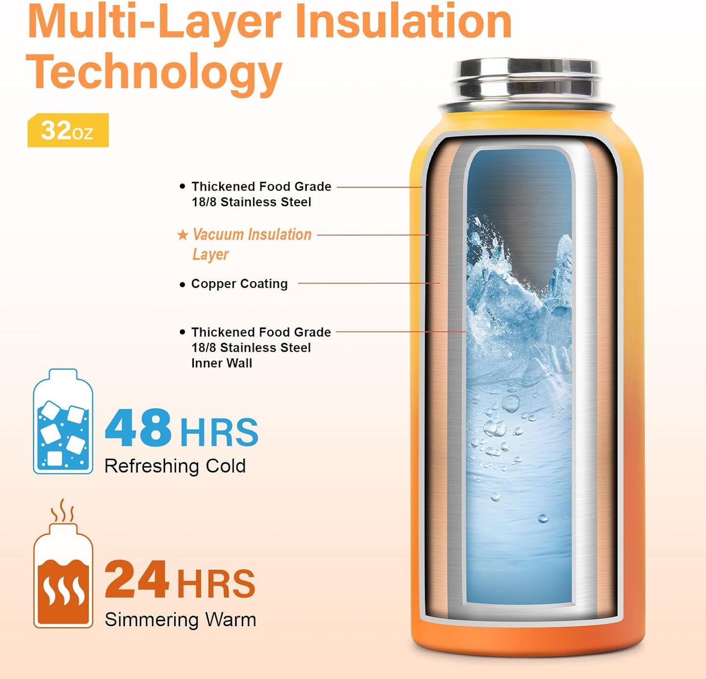 32 oz Insulated Water Bottle | Thickened Stainless Steel Vacuum Metal | Portable Sports Water Jug for Gym and Hiking with Straw, Carrier Bag, Handle Strap | BPA-Free 32 oz