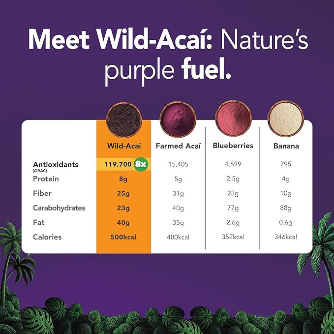 It’s Good Energy Organic Amazonian Wild Acaí Powder | Freeze-Dried | 8x More Antioxidants, Rich in Omega 3-6-9 | Non-GMO, Gluten-Free, Keto | No Sugar | Great for Smoothies & Drinks