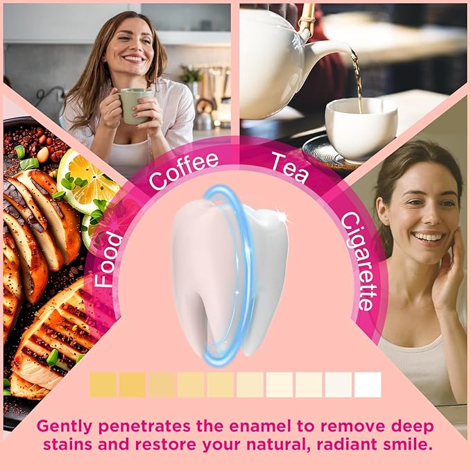 CALLSMILE Teeth Whitening Strips - 14 Treatments Enamel Safe, Professional Teeth Whitening with Non-Slip Dry Strip Technology, Deep Stains Removal, No Sensitivity, Coconut (28 Strips)