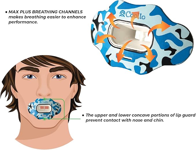Football Mouth Guard Lip Guard MAXX/Might Football and High Impact Sports Lip Protector for Adults & Youth (Strap Included)