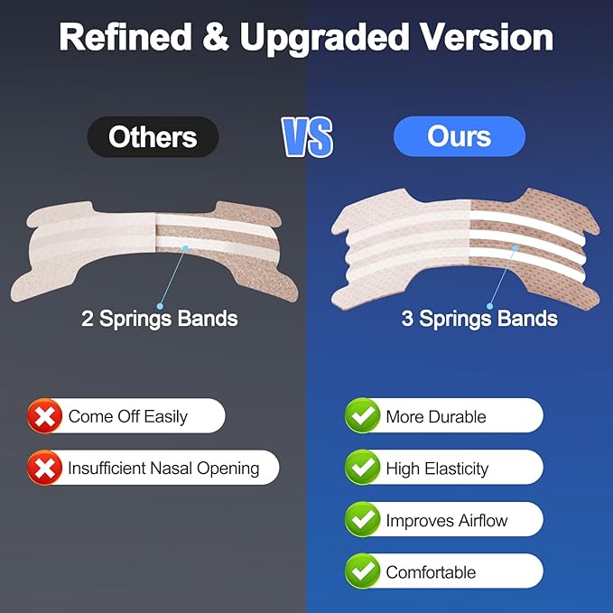 50 Count Nasal Strips for Snoring, ZenithHome New Upgraded 3 Spring Bands Nose Strips for Breathing, Snoring Solution for Sports and Sleep, Help Stop Snoring and Nasal Congestion Relief (66mm*22mm)