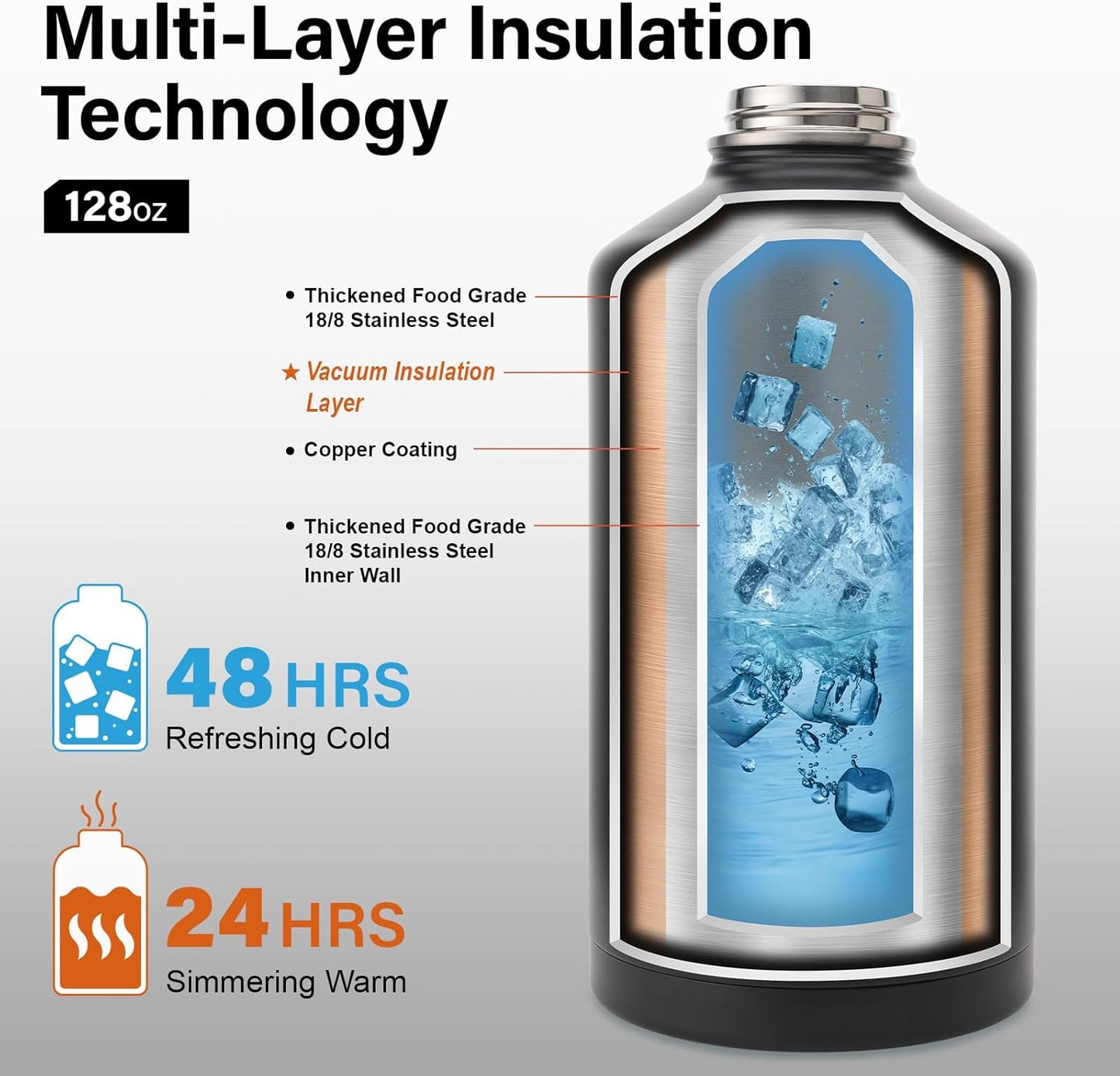 1 Gallon Water Bottle Insulated | Thickened Stainless Steel Vacuum Metal Water Jug | Portable Sports Large for Gym and Hiking with Straw, Carrier Bag, Handle Strap | BPA-Free 128 oz