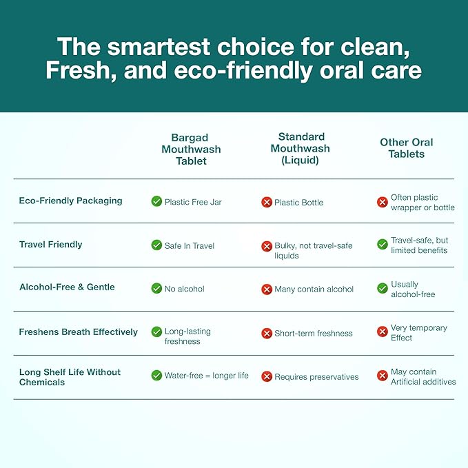 Mouthwash Tablets – Natural Mint Flavor | 90 Count | Travel-Friendly, Alcohol-Free, Eco-Friendly Oral Rinse Tablets | Freshens Breath, Supports Oral Hygiene | Just Add Water