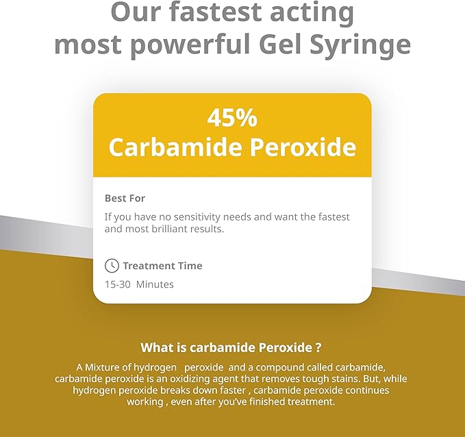 Opalescence 45% Syringes Teeth Whitening Gel - with PF - (12 Syringes) Refill Kit Carbamide Peroxide. Made by Ultradent, in Mint Flavor. Tooth Whitening 5359-6