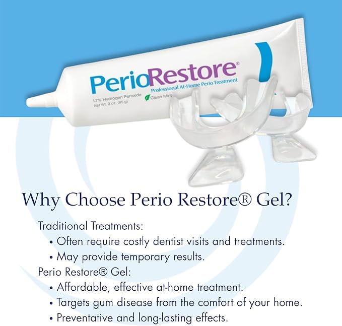Perio Restore Gel 3 Ounce Tube; 1.7% Hydrogen Peroxide Oral Cleansing Treatment Gel. Mint Flavor