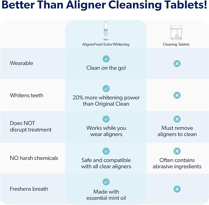 EverSmile AlignerFresh Extra Whitening Foam – Cleaner Compatible w/Invisalign and All Clear Aligners and Retainers – Eliminates Bacteria, Whitens Teeth, Fights Bad Breath – 50ml (4 Pack)