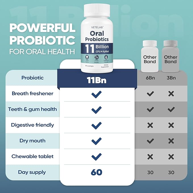 Oral Probiotics for Mouth Bad Breath - 11 Billion CFU Chewable Probiotics for Teeth & Gums, Dry Mouth, Gum Restore, Fresh Breath, Chronic Halitosis & Gut Health, 60 Lozenges