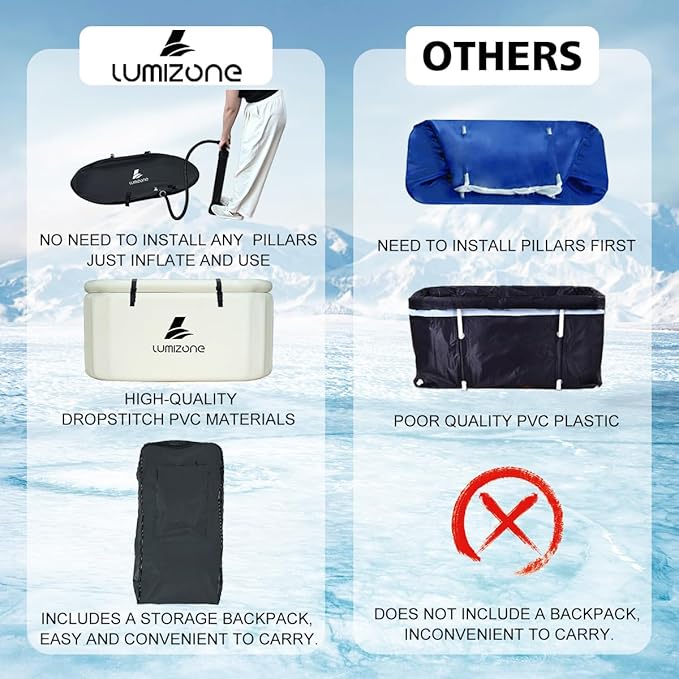 Lumizone Inflatable Cold Plunge Tub 132 Gallons Capacity Ice Bath Portable Ice Bath Tub Compatible With Water Chillers with Lid Drop Stitch PVC Double Layer Seals Oversized for Athletes
