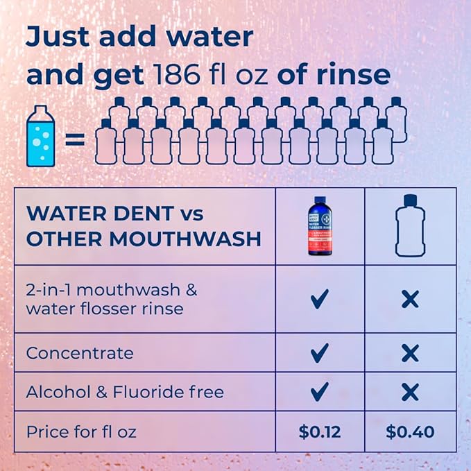 Concentrated Water flosser Rinse & mouthwash Gum Care | Add to Water Flosser | Apple Mint| Alcohol and Fluoride Free. Made in USA| Pack of 2 = 33.8 fl.oz | WATER DENT