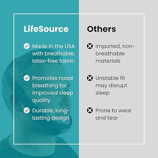 LifeSource Universal Chin Strap for CPAP Users, Made in USA, Chin Strap for Snoring Solution, Breathable, Adjustable, Latex Free, Comfortable Sleep Support for Men & Women, Snoring Support, Black