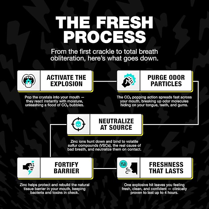 Breath Death Crystal Breth Breath Mints, Peppermint Mint Crystals, Gluten Free, Vegan & Zero Calorie Mints, Zinc-Infused & Fast Acting Formula, Single Pack - 4 Tubes, 12 Servings Per Tube, 1.6 Oz.