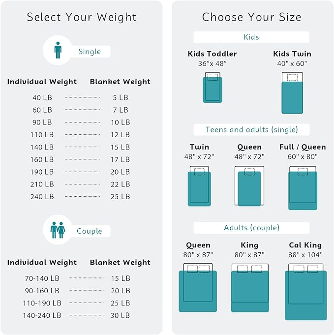 L'AGRATY Weighted Blanket - 48"x72" 20lbs Cooling Breathable Heavy Blanket Microfiber Material with Glass Beads for Adult All-Season Summer Fall Winter Soft Thick Comfort