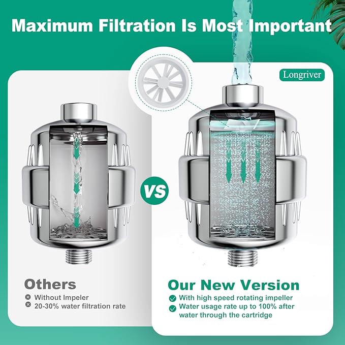 1 Pack 33 Stage Universal Shower Filter Replacement Cartridge - Hard Water Purifier Removes Chlorine, Heavy Metals, Iron, Sediments - High Output Water Softener for Skin & Hair