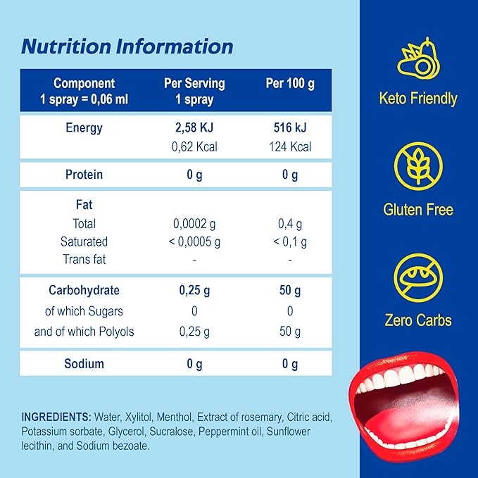 PaperMints Breath Spray for Bad Breath – Sugar-Free, Instant Freshness, 200 Mouth Sprays, Mint Flavor, Pack of 10