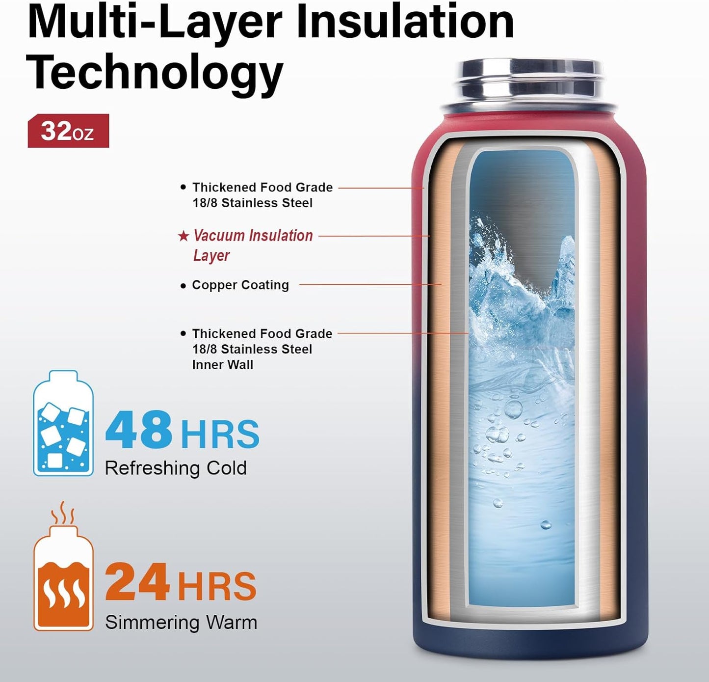 Insulated Water Bottle | Thickened Stainless Steel Vacuum Metal | Portable Sports Water Jug for Gym and Hiking with Straw, Carrier Bag, Handle Strap | BPA-Free 32 oz