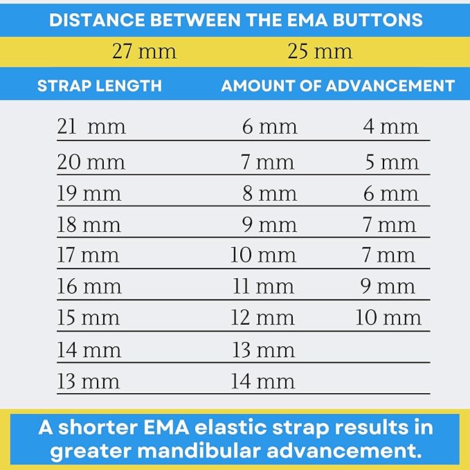 25 Pack: Replacement Straps for EMA Anti-Snoring Appliance, EMA Replacement Elastic Strap, Snore Guard Bands, Compatible with Myerson EMA Snore Appliance (White (Soft), 20mm)