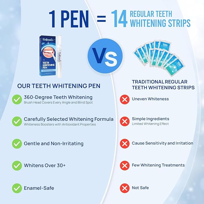 VieBeauti Teeth Whitening Pen (2 Pcs), 20+ Uses, Effective, Painless, No Sensitivity, Travel-Friendly, Easy to Use, Beautiful White Smile, Mint Flavor