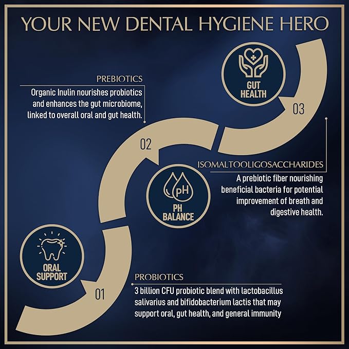 Oral Probiotic Mints - Best Breath Freshener with Lactobacillus Salivarius - 3 Billion CFU for Dental Probiotics for Teeth and Gums - Oral Health Probiotics for Bad Breath - 45 Tablets