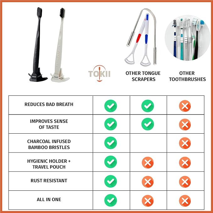 TOKII Tongue Scraper Cleaner Charcoal Bristles Toothbrush for Bad Breath with Waterproof Pouch for Travel, Hygienic Stand and Enviromentally Friendly (One Black & One White)